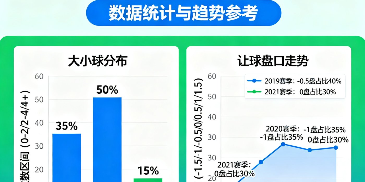 大小球分析和让球参考图表，展示历史比赛中大小球分布和让球盘口走势